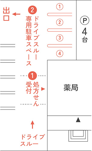 ドライブスルーの順路